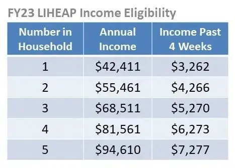 FY23-income-eligibility